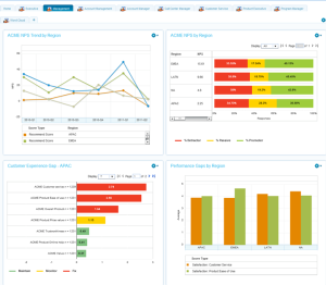 Automated Dashboards