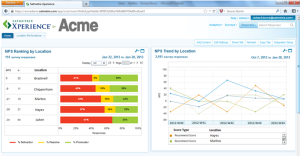 Feedback Across Sectors